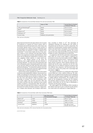  87	
  
	
  
	
   	
  
about total wrist fusion for end-stage arthritic wrist. It cannot
be considered as a panacea for several reasons, both in
rheumatoid and non-RA destroyed wrists. Wrist fusion may
not provide optimal results in terms of daily activities as
personal hygiene care, combing, dressing, or if multiple upper
extremity joints are involved, or if there is bilateral wrist
involvement.13
A wrist fusion implies the loss of the syner-
gistic motion of wrist extension and long ﬁngers ﬂexion,
which is very important to provide a good prehension. Wrist
fusion may be followed by complications as hardware prob-
lems, secondary tendon ruptures, or carpal tunnel syn-
drome.14–16
The optimal position of the fusion for
prehension, that is, slight extension and ulnar deviation is
not always obtained.17
In some series of ﬁrst generation total
wrist arthroplasties where rheumatoid patients had a fusion
on one side and a TWA on the other side, they almost always
preferred arthroplasty.18
In osteoarthritic patients, total wrist
fusion for end-stage destruction may leave a high percentage
of residual pain or substantial dysfunction.19,20
Little has been written regarding the results of the newest
resurfacing metal-polyethylene implants characterized by a
smaller size allowing for minimal bone resection. The series
are small and the follow-ups are still short or medium term.6,7
The only series with long-term follow-up showed a high
percentage of revisions.8
Our current preliminary short-
term results suggest that one last generation TWA may
have better outcomes that those reported on more limited
numbers of patients or old generation TWA. The results in
terms of pain are good and active motion is consistent with
functional wrist motion (30-degree extension, 5-degree ﬂex-
ion, 15-degree ulnar deviation, and 10-degree radial devia-
tion) according to Palmer et al.21
The percentage of
radiological loosening was relatively low and similar in
rheumatoid and non-RA wrists (3 and 4%, respectively). The
signiﬁcance of periprosthetic osteolysis without loosening is
unclear and needs further investigation. The overall revision
rate is lower than those previously reported. The current
survival rate of our study exceeds 90% at an average of 4 years
of follow-up, both in rheumatoid and non-RA wrists.
In comparison with the ﬁrst generation metal-polyeth-
ylene TWA, our current results suggest a signiﬁcant im-
provement in terms of survival rate for revision (►Table 2).
In comparison with the few articles6–8
reporting the results
of new generation TWA, our results are based on much
larger groups of patients, which allowed analyzing rheu-
matoid and non-RA wrists, separately, for the ﬁrst time.
Indeed, these are very different categories of patients with
very different lives, prognoses, and functional needs. The
survival rates of these two groups were surprisingly high
and similar (►Table 3).
This study has limitations. It is a multicenter study, and the
current follow-up is only a midterm follow-up. The radio-
graphs were not gathered electronically and the radiological
criteria were based on surgeon’s judgment. This may have led
to slightly different interpretations. The strengths of this
study are the homogeneous recording into the database,
the automatic update of statistics, and the large number of
patients, which allows for the ﬁrst time to individualize a
consistent non-RA group of patients.
Our study suggests that the ReMotion TWA is feasible in
the midterm and may be used in selected non-RA patients.
Our results need to be conﬁrmed at a longer follow-up.
Table 2 Comparisons of Survival Rates between First and Last Generation TWA
Name of TWA Survival Rate for Revision
at Maximal Follow-Up
Cobb and Beckenbaugh22
Biaxial 83% at 10 years
Meuli23
Meuli 77% at 10 years
Takwale et al9
Biaxial 83% at 8 years
Krukhaug et al2
Biaxial 77% at 10 years
Current study ReMotion (new generation) 92% at 8 years
TWA, total wrist arthroplasty.
Table 3 Comparisons of Survival Rates within New Generation TWA Series
Ratio Rheumatoid/
Nonrheumatoid Etiologies
Survival Rate for Revision
at Average Follow-Up
Ward et al8
UTW1 24/0 60% at 7 years
Ferreres et al6
UTW2 14/7 100% at 5.5 years
Herzberg7
ReMotion 13/6 100% at 2.8 years
Current series ReMotion 129/86 RA: 96% at 4 years
Non-RA: 92% at 4 years
TWA, total wrist arthroplasty; UTW, Universal Total Wrist; RA, rheumatoid arthritis.
Journal of Wrist Surgery
TWA: Prospective Multicenter Study Herzberg et al.
 