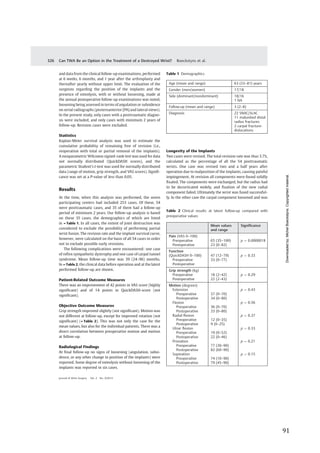   91	
  
	
  
	
   	
  
and data from the clinical follow-up examinations, performed
at 6 weeks, 6 months, and 1 year after the arthroplasty and
thereafter yearly without upper limit. The evaluation of the
surgeons regarding the position of the implants and the
presence of osteolysis, with or without loosening, made at
the annual postoperative follow-up examinations was noted,
loosening being assessed in terms of angulation or subsidence
on serial radiographs (posteroanterior [PA] and lateral views).
In the present study, only cases with a posttraumatic diagno-
sis were included, and only cases with minimum 2 years of
follow-up. Revision cases were excluded.
Statistics
Kaplan-Meier survival analysis was used to estimate the
cumulative probability of remaining free of revision (i.e.,
reoperation with total or partial removal of the implants).
A nonparametric Wilcoxon signed-rank test was used for data
not normally distributed (QuickDASH scores), and the
parametric Student’s t-test was used for normally distributed
data (range of motion, grip strength, and VAS scores). Signiﬁ-
cance was set at a P-value of less than 0.05.
Results
At the time, when this analysis was performed, the seven
participating centers had included 253 cases. Of these, 54
were posttraumatic cases, and 35 of them had a follow-up
period of minimum 2 years. Our follow-up analysis is based
on these 35 cases, the demographics of which are listed
in ►Table 1. In all cases, the extent of joint destruction was
considered to exclude the possibility of performing partial
wrist fusion. The revision rate and the implant survival curve,
however, were calculated on the basis of all 54 cases in order
not to exclude possible early revisions.
The following complications were encountered: one case
of reﬂex sympathetic dystrophy and one case of carpal tunnel
syndrome. Mean follow-up time was 39 (24–96) months.
In ►Table 2, the clinical data before operation and at the latest
performed follow-up are shown.
Patient-Related Outcome Measures
There was an improvement of 42 points in VAS score (highly
signiﬁcant) and of 14 points in QuickDASH-score (not
signiﬁcant).
Objective Outcome Measures
Grip strength improved slightly (not signiﬁcant). Motion was
not different at follow-up, except for improved rotation (not
signiﬁcant) (►Table 2). This was not only the case for the
mean values, but also for the individual patients, There was a
direct correlation between preoperative motion and motion
at follow-up.
Radiological Findings
At ﬁnal follow-up no signs of loosening (angulation, subsi-
dence, or any other change in position of the implants) were
reported. Some degree of osteolysis without loosening of the
implants was reported in six cases.
Longevity of the Implants
Two cases were revised. The total revision rate was thus 3.7%,
calculated as the percentage of all the 54 posttraumatic
wrists. One case was revised two and a half years after
operation due to malposition of the implants, causing painful
impingement. At revision all components were found solidly
ﬁxated. The components were exchanged, but the radius had
to be decorticated widely, and ﬁxation of the new radial
component failed. Ultimately the wrist was fused successful-
ly. In the other case the carpal component loosened and was
Table 1 Demographics
Age (mean and range) 63 (33–81) years
Gender (men/women) 17/18
Side (dominant/nondominant) 18/16
1 NA
Follow-up (mean and range) 3 (2–8)
Diagnosis 22 SNAC/SLAC
11 malunited distal
radius fractures
2 carpal fracture-
dislocations
Table 2 Clinical results at latest follow-up compared with
preoperative values
Mean values
and range
Significance
Pain (VAS 0–100)
Preoperative
Postoperative
65 (35–100)
23 (0–82)
p ¼ 0.0000018
Function
(QuickDASH 0–100)
Preoperative
Postoperative
47 (12–79)
33 (0–77)
p ¼ 0.33
Grip strength (kg)
Preoperative
Postoperative
18 (2–42)
22 (2–43)
p ¼ 0.29
Motion (degrees)
Extension
Preoperative
Postoperative
Flexion
Preoperative
Postoperative
Radial ﬂexion
Preoperative
Postoperative
Ulnar ﬂexion
Preoperative
Postoperative
Pronation
Preoperative
Postoperative
Supination
Preoperative
Postoperative
37 (0–70)
34 (0–80)
36 (0–70)
33 (0–80)
12 (0–35)
9 (0–25)
19 (0–52)
22 (0–46)
77 (30–90)
82 (60–90)
74 (10–90)
79 (45–90)
p ¼ 0.43
p ¼ 0.56
p ¼ 0.37
p ¼ 0.33
p ¼ 0.21
p ¼ 0.15
Journal of Wrist Surgery Vol. 2 No. 4/2013
Can TWA Be an Option in the Treatment of a Destroyed Wrist? Boeckstyns et al.326
Downloadedby:MichelBoeckstyns.Copyrightedmaterial.
 