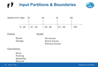 Proprietary and Confidential
Input Partitions & Boundaries
March 4, 2015101
Applicant’s Age: 21 25 41 60
0 - 20 21 - 24 25 - 40 41 - 60 >60
Parked
Street
Garage
Convictions
None
Parking
Speeding
Banned
Health
No Issues
Some Issues
Serious Issues
 