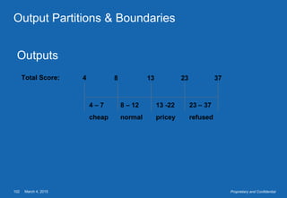 March 4, 2015102 Proprietary and Confidential
Output Partitions & Boundaries
Outputs
Total Score: 4 8 13 23
4 – 7
cheap
8 – 12
normal
23 – 37
refused
37
13 -22
pricey
 