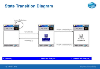 Proprietary and ConfidentialMarch 4, 2015112
State Transition Diagram
Invert Selection
(IS)
Create (C)
Delete (D)
Invert Selection (IS)
0 Files(0F) 1 Selected File(SF) 1 Unselected File (UF)
Invert Selection (IS)
 