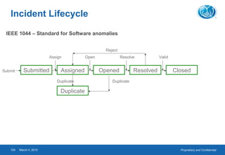 Proprietary and ConfidentialMarch 4, 2015154
Incident Lifecycle
IEEE 1044 – Standard for Software anomalies
Submitted Assigned Opened Resolved Closed
Duplicate
Submit
Assign Open Resolve Valid
Reject
DuplicateDuplicate
 