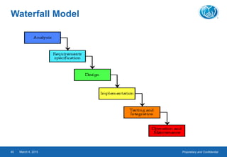 Proprietary and ConfidentialMarch 4, 201540
Waterfall Model
 