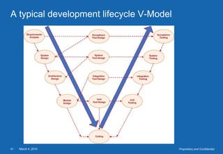 March 4, 201541 Proprietary and Confidential
A typical development lifecycle V-Model
 