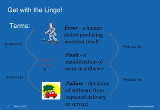 March 4, 20155 Proprietary and Confidential
Get with the Lingo!
Terms: Error - a human
action producing
incorrect result
Fault - a
manifestation of
error in software
Failure - deviation
of software from
expected delivery
or service
Do 100
I=1.10
X
Points to
Points to
produces
produces
 
