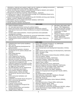 attendance, maternal and newborn health care for creating an enabling environment
workshop Sagarmatha Zonal Hospital, Rajbiraj, Saptari
♦ Review and planning workshop for strengthening emergency obstetric and newborn
care services, Udayapur District Hospital, Gaighat
♦ Mnagement and planning workshop, District Hospital, Kapilvastu
♦ Creating future image for self-sustainability through AI for disqualified Maoist army
in Nawalparasi, Janakpur and Kathmandu
♦ Positive mind setting training for people living with HIV/AIDs and drug users Damak,
Dharan, Surkhet, Dailekhe and Kathmandu
♦ PRA baseline survey to prepare benchmark database, Kathmandu
♦ Participatory Planning Workshop
♦ Gender sensitive indicators development
Kathmandu
2003-2009
♦ Power of positive emotion
♦ AI: local good governance training for political leaders
♦ District eco-tourism master plan development workshop by using AI
♦ International Community Forestry Conference by using AI methodology,
Pokhara
♦ Forestry sector democratization, inclusive governance and sustainable
development workshop
♦ Draft Bill of Senior Citizens Workshop for concerned stakeholders including
senior citizens, Women's Commission, Kathmandu
♦ Unleashing the human excellency for cooperatives of Lalitpur District by
using AI
♦ DDC Bara, DDC Kailali, DDC
Rukum, DDC Makawanpur,
DDC Kavre and DDC Sunsari
♦ Ministry of Forestry and Soil
Conservation of Nepal,
Kathmandu
♦ Ministry of Women, Children
and Social Welfare, Singh
Darbar, Kathmandu
♦ Lalitpur District Cooperative
Association
1994-2002
♦ Unleashing the inner human excellency
♦ PRA Training
♦ Affirmative leadership development for
political leaders
♦ Monitoring and evaluation indicators
development AI for positive attitude and
behavior
♦ Asset based planning
♦ Proposal Writing
♦ Vision Mapping and Planning
♦ Asset based strategic planning
♦ Business promotion through AI
♦ Three-year asset based strategic planning
♦ Organizational management and
institution building for the leaders of IPOs
♦ Women leadership and advocacy training
for Magar and Tharu women
♦ Life skill education TOT for adolescences
♦ AI for on local good governance
♦ AI for positive change for different
religious groups, women and Dalit
♦ AI training for security forces of Nepal
Police
♦ AI for community facilitation and
mobilization
♦ Leadership and Gender Equity through AI
♦ AI for community Development
♦ AI Management TOT
♦ Proposal writing training
♦ Business management through AI for
local entrepreneurs
♦ Conflict transformation and transition
management through AI
♦ Village Initiative Planning
♦ Kusum Multi-purpose Company P. Ld, Kathmandu
♦ YES-Nepal, Sanfebagar, Achham
♦ NGO Federation Kavre, Banepa
♦ Humla Conservation and Development Association, Simikot,
Humla
♦ CAED (Center for Agro-Ecology and Development), Kathmandu
♦ RRDC, Gamgadi, Mugu
♦ NASC, Lalitpur
♦ Society for Participatory Cultural Education (SPACE), Lalitpur
♦ Voice of Children, Lalitpur
♦ Child Development Society, Kathmandu
♦ Anandavan Hospital, Tikabhairab, Lalitpur
♦ Tamsaling Knowledge Center, Kathmandu
♦ Nagarik–Awaz, Lalitpur
♦ World Vision Advocacy Forum, Kathmandu
♦ National Indigenous Women's Federation, Kathmandu
♦ Alliance for Women Journalists (AJW), Kathmandu
♦ Child Workers in Nepal (CWIN), Kathmandu
♦ Bageshory Asal Sashan Club (BAS), Nepalgunj
♦ Nucleus for Empowerment through Skill Transfer (NEST),
Pokhara
♦ Nari Bikash Sangh, Biratnagar
♦ NGO Federation, Kathmandu, Nepalgunj, Dhangadi
♦ NGO/CC and NGO Federation, Jhapa
♦ NGO/COB, Dhankuta
♦ Eastern Region Participatory Action Network (ERPAN),
Biratnagar
♦ Rural Reconstruction of Nepal (RRN), Kathmandu
♦ Bhadrupur Nagarik Samaj, Jhapa
♦ Dristi Management, Dhangadi , Kailali
♦ Rural Institute for Community Development (RICOD), Lalitpur
♦ Fourth World Network Nepal (FOWN), Kathmandu
♦ PARDEP, Dhankuta
4
 