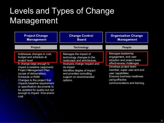 adoption of technology in project management Technology adoption is ultimately about human behavior how nudge theory and design thinking can help your government it project succeed many of the classical change management practices we have come to know. adoption of technology in project management Technology adoption is ultimately about human behavior how nudge theory and design thinking can help your government it project succeed many of the classical change management practices we have come to know.
