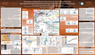 JACKSON
SCHOOL OF GEOSCIENCES
Laura N.Dafov1,Owen A.Anfinson1,Marco G.Malusá2,Daniel F.Stockli1
Future Work
Acknowledgements/ References
Conclusions
1
The University of Texas at Austin, Jackson School of Geosciences,Austin,TX,78712,US
2
University of Milano-Bicocca,Department of Earth and Environmental Sciences,Milano,Italy
TEXAS
THE UNIVERSITY OF
AT AUSTIN
WHAT STARTS HERE CHANGES THE WORLD
U chron
9
810
12
6
13
11
7
1
4
23
5
0
100
200
300
400
500
600
0 500 1000 1500 2000 2500
RimAge(Ma)
Core Age (Ma)
Distal Rim vs Core U-Pb DZ ages
BOB1 (19 ± 0.5)
MOD1 (22.5 ± 1.5)
MA7 (28 ± 1)
MA9 (28 ± 1)
MMA1 (28 ± 3)
AV1 (30 ± 1.5)
AV2 (30 ± 1.5)
AV3 (30 ± 1.5)
1:1
The authors would like to thank ConocoPhillips for sponsoring the JSG symposium.
We are grateful to The University of Texas at Austin,The Jackson School of Geosciences,
and UT-Chron for facilities and funding. We also thank Dr.Daniela Rubatto for insightful
discussion.
0
100
200
300
400
500
600
700
800
0 200 400 600 800 1000 1200
RimAge(Ma)
Core Age (Ma)
Proximal Rim vs Core U-Pb DZ ages
CGL3 (23.5 ± 1)
CGL4 (23.5 ± 1)
CG2 (25 ± 2)
VOA (26 ± 1)
CVL1 (26 ± 2.5)
1:1
Proximal Distal
Provenance of Oligo-Miocene Strata from the Adriatic Foredeep of the
Alps-Apennines System Determined through Detrital-Zircon U-Pb Geochronology
Data, Figures, and Discussion
KDEs,Depositional
Ages,and Discussion
VOA (~26 ±1 MA)
CVL1(~26 ±2.5 MA)
Dominant
abundance of
Caledonian and
Cadomian grains
suggests erosion of
units within the
Tocino Subdome
(eastern Lepontine
Dome) (Fig.2 and
4.2).
CGL3 and CGL4
(~23.5 ±1 MA)
The dominance of
29-35 Ma detrital
zircon U-Pb ages,
suggests the
sediments are
primarily derived from
the Bergell intrusion
(30-35 Ma) exposed
along the north side
of the Insubric Fault
(Fig.4.A).
CG2 (Single Clast)
(~25 ±2 MA)
U-Pb ages suggest
this single clast is
from Caledonian
aged source rock.
The detrital zircons
should yield consistent (U-Th)/He ages and will
be used to evaluate exhumation rates in the
source region.
AV1(Single Clast),AV2,and AV3 (~30 ±1.5 MA)
The presence of Cretaceous metamorphic rims on igneous Variscan cores (Figs.7
and 8) are strong indication that the Aveto Formation is at least in part derived from
the Sesia-Lanzo unit (Fig.3) of the west-central alps (Fig.4).
MA9 (~23.5 ±1 MA) and
MA7(~28 ±1 MA)
The samples from the
Macigno turbidites are
separated by ~2km of
section (Fig.1),but due to
rapid depositional rates are still the same age (Chattian).The samples have similar
detrital zircon populations with varying abundances.Increased abundance of
tertiary ages with decreased Variscan,Caledonian,and Cadomian ages in sample
MA9 (Upper Macigno) relative to MA7 (Lower Macigno) suggests an increased input
from tertiary volcanic/plutonic sources.
MMA1 (~28 ±3 MA) and
MOD1(~22.5 ±1.5 MA)
The shift from primarily
Variscan,Caledonian,and
Cadomian detrital zircon
in MMA1 to late-Variscan
and Tertiary detrital zircon in sample MOD1 suggests a significant provenance
change.This may be linked to the transfer of the erosional foci from the Ticino to
Toce Subdome within the central Alps (Fig.2,4,and 9).
BOB1 (~19 ±0.5 MA)
The dominance of late Variscan and Tertiary detrital
zircon U-Pb ages suggests the sediments are primarily
derived from the Toce subdome and Tertiary volcanic/
plutonic sources. (Fig.2,4,and 10).
Figure 9.(a)
Tectonic
evolution of
central Alps.
Westward axial
shift of Adriatic
indenter
caused a shift
in erosional foci
of central Alps
subdomes,23
Ma.Figure
produced by
Marco Malusa.
Figure 10.Data plots highlighting major shifts in
grain populations.(a) Shift in abundance of
Variscan/Caledonian grain populations indicates
indentation due to insubric fault activity causing a
shift of unroofing from the Ticino to Toce subdome
(Fig.4).(b) Shift in abundance of periadriatic
(Alpine) grains indicates progressive domal
unroofing of the Bergell pluton (Fig.4).Periadriatic
grians of AV2 and AV3 likely derived from volcanic
sources.(c) Samples are in order of depositional age
with sample 1-the oldest and sample 11-the
youngest.
KDEs,Depositional Ages,and Discussion
Caledonian
Ticino- Caledonian
Toce- Variscan
Proximal
1.The U-Pb detrital zircon age data indicate proximal
deposits from the Como and Villa Olmo conglomerates
experienced a significant shift from primarily Caledonian and
Cadomian sources to primarily Tertiary and minor late Variscan
sources between 26 and 23 Ma. We attribute this change in
detrital zircon populations to the continued unroofing and
erosion of the Bergell pluton and a shift in erosional foci from the
Ticino to Toce subdome.
2.The zircon grains from the Caledonian clast (Sample CG2)
and the non-Tertiary detrital zircon from all proximal samples will
provide the basis for future (U-Th)/He thermochronologic
analyses in attempt to constrain exhumation rates within the
source region.
Distal
1.The abundance of recycled Variscan,Caledonian,and
Cadomian detrital zircon U-Pb ages in nearly all of the distal
samples makes correlation with the specific source regions
difficult. However,changes in relative abundance from primarily
Caledonian and Variscan ages in samples such as MMA-1 (~28
Ma) to primarily late-Variscan and Tertiary ages in sample MOD1
(~22Ma) suggests provenance changes are present.We consider
this shift in relative abundance from Variscan,Caledonian,and
Cadomian sources to more late-Variscan sources to be consistent
with previous authors’interpretations that the progressive
westward movement of the Adriatic indenter causing the
erosional focus of the central Alps to move from the Ticino to
Toce Subdome.
2.The key characteristic detrital zircon signature we were able
to uncover was the presence of Cretaceous metamorphic rims
(elevated U/Th ratios and depleted HREE’s) on Variscan igneous
cores from the samples of the Aveto formation.These grains are
correlated with some confidence to source areas within the
Sesia-Lanzo unit of the west central Alps.
9
810
12
6
13
11
7
1
2
3
5
Purpose
Geologic Setting and Background
Detrital zircon U-Pb geochronology is an effective method for evaluating exhumation
history,provenance,and depositional age constraints of sedimentary deposits.Over
1400 grains evaluated from thirteen samples collected from distal and proximal
Oligo-Miocene strata of Adriatic turbidites are consistent with modern
characterization of the proposed source region.Studies indicate that the principal
source area of Oligo-Miocene strata from Adriatic deposits is the Lepontine Dome of
the Central Alps.Our data reveals a significant shift in detrital zircon U-Pb age
populations during the Oligocene-Miocene boundary which,when compared with
data from modern sands,closely correlates to the westward shift of the erosional foci
within the Lepontine Dome,from the Ticino to the Toce subdome,due to progressive
indentation of Adria.This is coeval with progressive unroofing of Periadriatic
magmatic rocks of Tertiary age along the Insubric Fault.
The lowermost Upper Oligocene proximal samples collected from the Como and
Villa Olmo Conglomerates are dominated by Caledonian and Cadomian detrital zircon
U-Pb age populations.The uppermost Oligocene and lower Miocene proximal
samples collected from the Como Conglomerate are dominated instead by
Periadriatic detrital zircon.
Distal samples collected from the Lower Oligocene Aveto Formation have a
dominant Periadriatic age peak with lesser amounts of late Cretaceous,Variscan,
Caledonian and Cadomian detrital zircon. The lowermost Upper Oligocene distal
samples collected from the Macigno Formation contain populations of Periadriatic,
Variscan,Caledonian,and Cadomian detrital zircon,with major shifts in relative
abundance from the lower to upper strata.The most dramatic shift in provenance in
the distal units is between two samples located relatively proximally to one another in
the Modino unit:Upper Oligocene marls contains primarily Variscan and Caledonian
zircon grains with no individuals yielding Periadriatic ages,whereas the Upper
Oligocene – Lower Miocene sandstones of the same unit include dominant
Periadriatic and Variscan age populations.The youngest distal sample,from the Lower
Miocene Bobbio Formation,primarily contains Variscan detrital zircon ages.
Abstract
1.Determine the provenance of Oligocene-Miocene strata in the Adriatic foredeep
using U-Pb geochronology coupled with geochemical analyses.
2.Provide constraints on the tectonic evolution of the Central Alpine Orogen using
U-Pb geochronology.
3.Identify detrital zircon U-Pb populations for future (U-Th)/He thermochronologic
analyses in attempt to constrain exhumation rates within the source region.
0 100 200 300 400 500 600 700 800 900 1000
0
4
9
14
19
CVL-1 (n=115)
1.CVL-1 (Como Conglomerate)
0 100 200 300 400 500 600 700 800 900 1000
0
4
8
12
17
AV1 (n=103)
7.AV1 (Aveto Formation)
0 100 200 300 400 500 600 700 800 900 1000
0
17
35
53
71
CGL3 (n=108)
5.CGL3 (Como Conglomerate)
0 100 200 300 400 500 600 700 800 900 1000
0
13
27
40
54
CGL4 (n=98)
4.CGL4 (Como Conglomerate)
0 100 200 300 400 500 600 700 800 900 1000
0
19
38
57
77
CG2 (n=116)
3.CG2 (Como Conglomerate)
0 100 200 300 400 500 600 700 800 900 1000
0
5
11
17
23
VOA (n=115)
2.VOA (Villa Olmo Conglomerate)
0 100 200 300 400 500 600 700 800 900 1000
0
5
10
15
20
MA7 (n=117)
10.MA9 (Macigno)
0 100 200 300 400 500 600 700 800 900 1000
0
6
13
20
27
AV3 (n=55)
9.AV3 (Aveto Formation)
0 100 200 300 400 500 600 700 800 900 1000
0
10
21
32
43
AV2 (n=91)
8.AV2 (Aveto Formation)
0 100 200 300 400 500 600 700 800 900 1000
0
13
26
39
53
MOD1 (n=108)
12.MOD1 (Macigno)
0 100 200 300 400 500 600 700 800 900 1000
0
11
22
33
45
MA9 (n=113)
11.MA7 (Macigno)
0 100 200 300 400 500 600 700 800 900 1000
0
6
13
19
26
BOB-1 (n=99)
6.BOB-1 (Bobbio Formation)
0 100 200 300 400 500 600 700 800 900 1000
0
5
10
15
21
MMA1 (n=116)
13.MMA1 (Macigno)
4
Figure 5.Detrital
zircon rim/core U-Pb
age data from
proximal samples
were depth-profiled,
allowing multiple
ages to be obtained
from a single spot
analysis.(a) proximal
samples (b) distal
samples.
OA-13-MA9
OA-13-MA7
1 Km
A
B
11
10
9
6
13
1
3
5
12
8
7
2
4
(Bergell)
ont
e
2
1
(A- Bergell)
A
Subdomes
(1- Toce 2- Ticino)
Figure 4. Sample locations. Map modified
from Garzanti and Malusa, 2008.
0.01
0.1
1
10
100
1000
10000
La Ce Pr Nd Sm Eu Gd Tb Dy Ho Er Tm Yb Lu
Age
68
69
70
71
72
74
75
76
88
110
123
137
156
171
189
193
203
211
215
219
225
227
233
235
241
246
252
259
7.
Figure 8.Iolite
Integration window
of sample AV2 grain
4.Elevated U/Th
ratios from
Cretaceous rims on
Variscan cores
provide further
evidence of
metamorphic
overgrowth.
Figure 7.REE
plot of sample
AV2 grain 10.
Lines
representing
half-second
integration
times while
drilling into the
detrital zircon
normal to
growth zoning.The graph depicts the presence of a metamorphic
cretaceous rim on an igneous Variscan core. Lines in-between represent
mixing.
Alpine (~28-45 Ma)
Late-Variscan (~270-300 Ma)
Variscan (~300-350 Ma)
Caledonian (~390-490 Ma)
Cadomian (~540-660 Ma)
Orogenies
Figure 2.U-Pb age data from modern river
sediment with catchments in the Ticino and Toce
subdomes (Figure 4).The vertical nature of these
deposits allows some confidence that the source
rock being eroded during the late Oligocene and
early Miocene was similar to modern exposures.
Figures from Malusa et al.(2008).
Figure 1.(A) Map depicting the location of
samples MA7 and MA9 within the Macigno
Formation.The samples were collected ~2 km
apart from one another.(B) Stratigraphic section
depicting the vertical nature of the strata
indicating that 2km of horizontal distance is
equivalent to ~2km of stratigraphic thickness.
These figures represent our attempt to provide
temporal as well as spatial constraints on many of
the sampled
units.
D. Rubatto et al. / Earth and Planetary Science Letters 167 (1999) 141–158
nc
e
Table 2
U, Th and Pb SHRIMP zircon data of the eclogite MUC5 and the metagranite MUC10 from Monte Mucrone; the analyses of the zircon
rims in eclogite MUC5 yield the age of the Alpine HP metamorphic event
Spot name U Th Th=U Pb* Common TW diagram Concordia diagram Age CL
(ppm) (ppm) (ppm) Pb 206
Pb=238
U domain
)aM()%(
Uncorrected Uncorrected 207Pb=235U 206Pb=238U
207
Pb=206
Pb 238
U=206
Pb
Eclogite MUC5: cores
15.1 429 125 0.29 19 0.40 0.055 š 1 22.6 š 5 0.32 š 1 0.044 š 1 279 š 12 sector
19.2 360 64 0.18 15 2.80 0.077 š 1 21.6 š 5 0.34 š 2 0.045 š 1 283 š 12 (sector)
13.1 211 66 0.31 9 0.70 0.058 š 2 22.7 š 6 0.30 š 2 0.044 š 1 276 š 16 sector
22.1 297 107 0.36 13 0.30 0.055 š 1 22.3 š 5 0.31 š 2 0.045 š 1 282 š 12 sector
3.1 263 45 0.17 11 0.90 0.060 š 2 21.6 š 6 0.34 š 2 0.046 š 1 290 š 16 sector
1.1 553 216 0.39 27 0.25 0.055 š 1 21.0 š 5 0.34 š 1 0.047 š 1 299 š 14 sector
Eclogite MUC5: rims
19.1 145 0.45 < 0.01 1 6.50 0.107 š 9 91 š 4 0.05 š 2 0.0103 š 5 66.0 š 6.2 cloudy
13.2 119 0.56 < 0.01 1 38.00 0.39 š 2 60 š 3 0.08 š 4 0.0104 š 6 66.8 š 7.4 unzoned
25.1 69 0.36 < 0.01 1 27.00 0.29 š 2 70 š 3 0.07 š 4 0.0105 š 6 67.0 š 7.4 unzoned
24.1 118 0.01 < 0.01 1 8.50 0.125 š 9 94 š 4 0.07 š 1 0.0100 š 3 63.8 š 4.2 unzoned
A
B
Figure 3.(A) Cretaceous
metamorphic rims on igneous
Variscan cores from the
Sesia-Lanzo eclogites (Figure 4;
main map) of the west-central
Alps (Images from Rubatto et al.,
1999).(B) U-Pb data from Rubatto
et al.(1999).
Contact information:L.Dafov- lauradafov@gmail.com; O.Anfinson- anfinson@jsg.utexas.edu;
M.Malusá- marco.malusa@unimib.it; D.Stockli- stockli@jsg.utexas.edu
Citations:
Garzanti,E.; Malusà,M.April 2008.The Oligocene Alps:Domal unroofing and drainage development
during early orogenic growth.Earth and Planetary Science Letters,v.268 (3),p.487-500.
Rubatto,D.; Gebauer,D.; Compagnoni,R.1999.Dating of eclogite-facies zircons:the age of Alpine
metamorphism in the Sesia–Lanzo Zone (Western Alps).Earth and Planetary Science Letters,v.167
(3),p.141-158.
5(a). 5(b).
4.
400
450
500
550
600
650
700
750
800
850
900
950
1000
1050
1100
0 50 100 150 200 250 300 350 400 450 500 550 600
Temperature(C)
Age (Ma)
All Apennnine Samples-
Titanium in Zircon Thermometer
Ti vs Age
11.
10.
a. b. c.
9.
-Based on previous
publications,the Lepontine
dome has hotter crystalization
temperatures than the Sezia-
Lanzo.Therefore we will apply
Titanium trace element
analyses (as shown in Fig.11),
specifically on Cretaceous,
Variscan,and Caledonian zircon grains from the Aveto formation
to determine their crystallization temperatures.
-Temperature data and types of environment in which zircon
grains crystallized will provide further constraints on provenance,
particularly for the Aveto formation.
-We will also conduct (U-Th)/He thermochronologic analyses on
all samples to add exhumation rate constraints on source
regions.Samples and ages of particular interest are those in the
Aveto formation and of Cretaceous,Variscan,and Caledonian
ages,respectively.
1.
3.
2.
8.
 