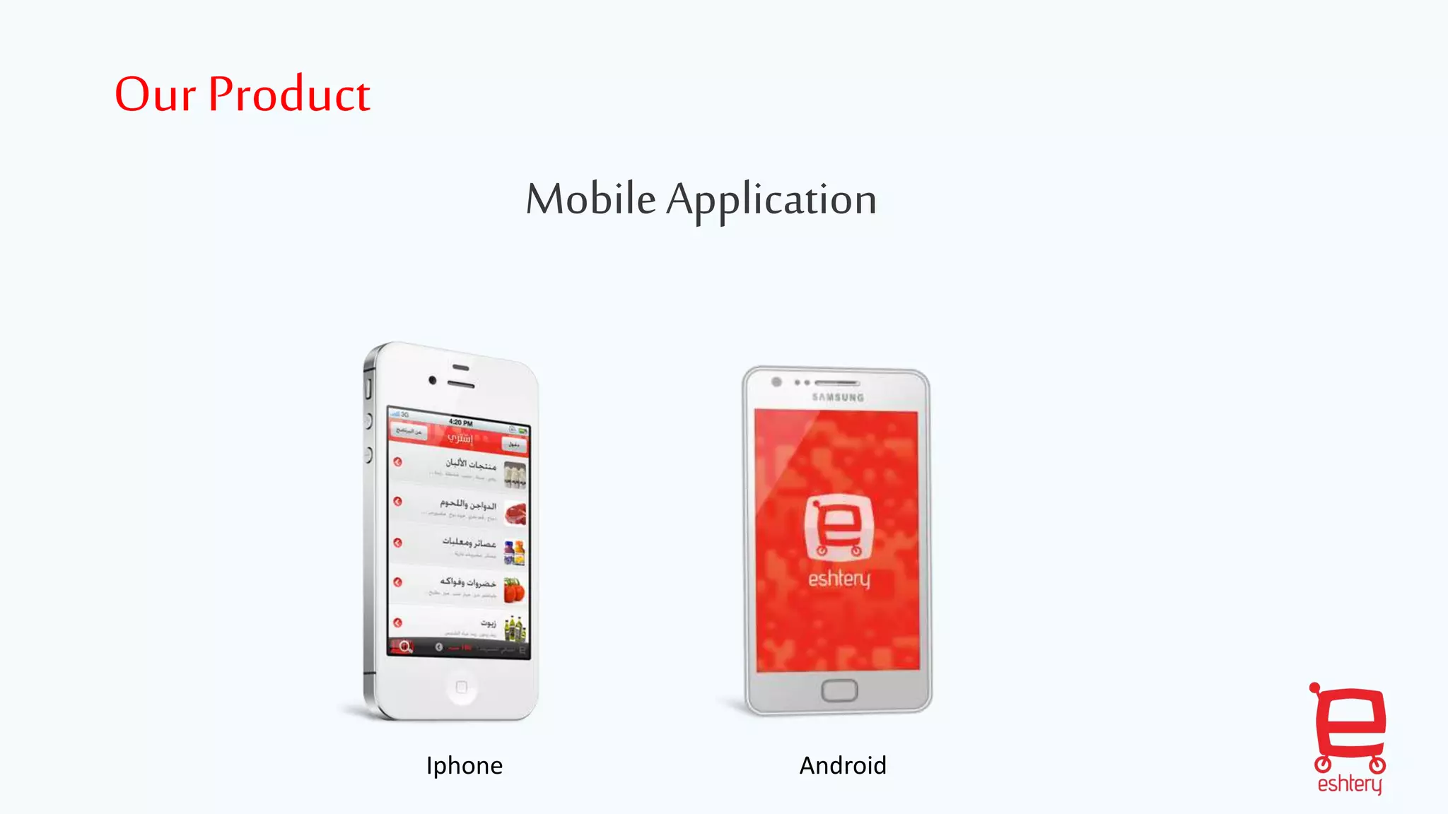 Our Product
MobileApplication
Iphone Android
 