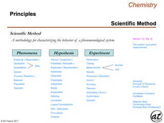 Chemistry Introduction 01e