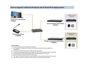 System Server with Software
IP-8000SF
IP 8 Zone Network Audio Adapter
IP-8000DA
How to Upgrade Traditional PA System into IP Based PA & Paging System
Building A Existing
PA System
Building B Existing
IP Remote Microphone
IP-8000RM
System Features:
1) Capacity to be built up over existing LAN Network.
2) Easy upgrade the traditional PA system into IP based by using the existing amplifier and
loudspeakers.
3) IP remote microphone capacity up to 100 units for zone paging.
4) IP network audio adapter capacity up to 6,000 units for IP zone control and audio transmission.
5) All IP equipments working status will be shown and supervised from the server.
6) Minimum cable connection by CAT5 or CAT6 system.
7) This system is also used for branch store centralized control and decentralized control system.
8) The system could be controlled from administrator or could be locally controlled.
IP Single Zone Network Audio Adapter
IP-8000NA
Building B Existing
PA System
 