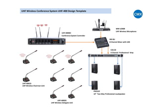 UHF Wireless Conference System UHF-400 Design Template
UHF-400MC
Conference System Controller
WM-U200B
UHF Wireless Microphone
MX-8U
8 Channel Mixer with USB
CX4.50
4 Channel Professional Amp
UHF-400CD
UHF Wireless Chairman Unit
UHF-400DD
UHF Wireless Delegate Unit
PROS10
10” Two-Way Professional Loudspeaker
 