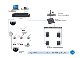 PC & Software for
Voting & Meeting Projector
Conference System Controller
IRCS-800
WM-U200B
UHF Wireless Microphone
MX-8U
8 Channel Mixer with USB
Digital IR Wireless Conference System IRCS-800 Design Template
IR Transmitter
IRCS-803
Chairman Unit
IRCS-801
Delegate Unit
IRCS-802 PROS10
10” Two-Way Professional Loudspeaker
 
