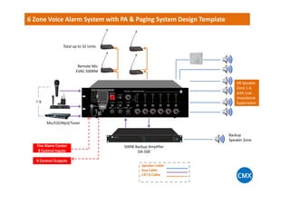 AB Speaker
Zone 1-6
with Low
Impedance
Supervision×6
Remote Mic
EVAC-500RM
Total up to 32 Units
6 Zone Voice Alarm System with PA & Paging System Design Template
Supervision
Backup
Speaker Zone
500W Backup Amplifier
DA-500
Mic/CD/Mp3/Tuner
×6
Fire Alarm Center
8 Control Inputs
8 Control Outputs
Speaker Cable
Aux Cable
CAT 6 Cable
 