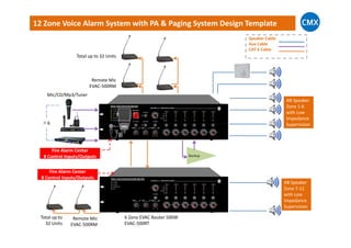 AB Speaker
Zone 1-6
with Low
Impedance
Supervision
Mic/CD/Mp3/Tuner
×6
Total up to 32 Units
Remote Mic
EVAC-500RM
12 Zone Voice Alarm System with PA & Paging System Design Template
Speaker Cable
Aux Cable
CAT 6 Cable
Supervision
6 Zone EVAC Router 500W
EVAC-500RT
×6
Remote Mic
EVAC-500RM
Total up to
32 Units
AB Speaker
Zone 7-12
with Low
Impedance
Supervision
Backup
Fire Alarm Center
8 Control Inputs/Outputs
Fire Alarm Center
8 Control Inputs/Outputs
 