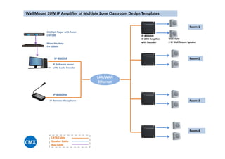 Room-1
IP-8000AM
IP 20W Amplifier
with Decoder
WSK-46M
6 W Wall Mount Speaker
Room-2
CD/Mp3 Player with Tuner
CMT200
Mixer Pre-Amp
PA-100MX
IP Software Server
with Audio Encoder
IP-8000SF
LAN/WAN
Ethernet
Wall Mount 20W IP Amplifier of Multiple Zone Classroom Design Templates
Room-3
Room-4
IP Remote Microphone
IP-8000RM
Ethernet
CAT6 Cable
Speaker Cable
Aux Cable
 