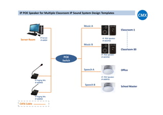 IP Server
IP-600SF
Music A
Music B
Server Room
IP POE Speaker for Multiple Classroom IP Sound System Design Templates
IP POE Speaker
IP-601POE
IP POE Speaker
IP-601POE
Classroom-1
Classroom-30
POE
IP Paging Mic
IP-600RM
Speech A
Speech B
Office
School Master
IP-601POE
IP POE Speaker
IP-600POE
CAT6 Cable
IP Paging Mic
IP-600RM
POE
Switch
 