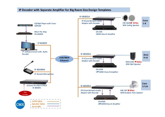 ip public address system