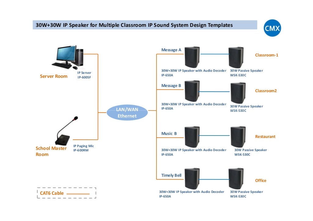 CMX AUDIO 2016 Public Address System Design Templates