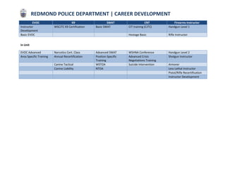 RPD Training matrix for Professional Development | PDF