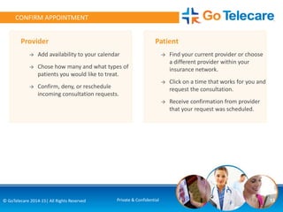 13© GoTelecare 2014-15| All Rights Reserved Private & Confidential
CONFIRM APPOINTMENT
Provider
→ Add availability to your calendar
→ Chose how many and what types of
patients you would like to treat.
→ Confirm, deny, or reschedule
incoming consultation requests.
Patient
→ Find your current provider or choose
a different provider within your
insurance network.
→ Click on a time that works for you and
request the consultation.
→ Receive confirmation from provider
that your request was scheduled.
 