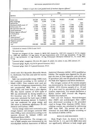 Caldwell 1986 Methane digester effluent as a feedstuffs for layers