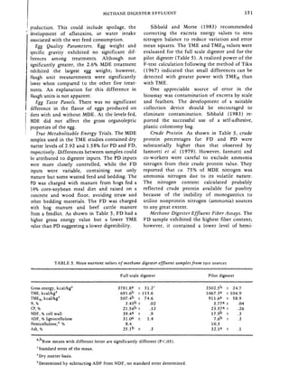 Caldwell 1986 Methane digester effluent as a feedstuffs for layers