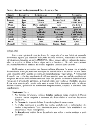 ORIXÁS - ELEMENTOS PRIMORDIAIS E SUAS RAMIFICAÇÕES
ORIXÁS ELEMENTO RAMIFICAÇÃO COR SAUDAÇÃO
Oxalá Ar Ar Branco Epa babá
Iemanjá Água Salgada Branco / Azul Odô Yá
Nanã Água Chuva Roxo Saluba Nanã
Oxum Água Doce, Cachoeiras Azul Ora Yeyê-ô
Oxumarê Água Evaporação Verde e Amarelo Arrobobô
Ogum Fogo Ígneo Vermelho Ogum Yê
Ibeji Fogo Purificador Rosa e Azul Oni Ibejada
Xangô Fogo Elétrico Marrom Kaô Cabecile
Iansã Fogo Emoções Amarelo Eparrei Oyá
Oxossi Terra Fauna Verde Okê Arô
Ossãe Terra Flora Verde e Branco Euê-a
Obaluaiê Terra Transformação Branco e Preto Atotô
Os Elementais
Entre esses espíritos de atuação dentro do campo vibratório dos Orixás de comando,
encontramos aqueles que trabalham mais perto de nossa realidade, relacionando-se de forma
estreita com os elementos: são os ELEMENTAIS. São os grandes artífices e alquimistas que nos
oferecem as pedras, as folhas, as flores, a água, as forças da natureza. Eles estão, muito perto de
nós, atuando também nos trabalhos dos Guias e da própria Umbanda como um todo.
Os Elementais se apresentam com forma semelhante à humana. De acordo com a variação
de consciência e emoção produzem mudanças em sua coloração e até mesmo em sua forma.
Usam seu corpo astral e quando necessário, até materializam seu veículo etéreo. A forma astral,
de acordo com revelação e depoimento de videntes, consiste numa aura esférica multicolorida
energética. O veículo etérico dessas entidades é que lhes permite um senso de individualidade.
Nas épocas de crescimento, germinação e desenvolvimento dos vegetais, a vitalidade e atividade
desses seres aumenta pelo contato maior com o mundo físico, tornando-os mais visíveis aos
médiuns videntes, quando não se materializam temporariamente, dançando e brincando como
seres humanos.
No elemento Terra:
• Nas florestas, por exemplo temos as Dríades, ligadas ao campo vibratório de Oxossi,
possuem cabelos compridos e luminosos, são de rara beleza e trabalham diretamente
nas árvores.
• Os Gnomos das árvores trabalham dentro do duplo etérico das mesmas.
• As Fadas manipulam a clorofila das plantas, estabelecendo a multiplicidade dos
matizes e fragrância das flores, formando as pétalas e brotos. Estão associadas à vida
das células da relva e outras plantas.
• Os Duendes que cuidam da sua fecundidade, das pedras e metais preciosos e semi-
preciosos.
4
 
