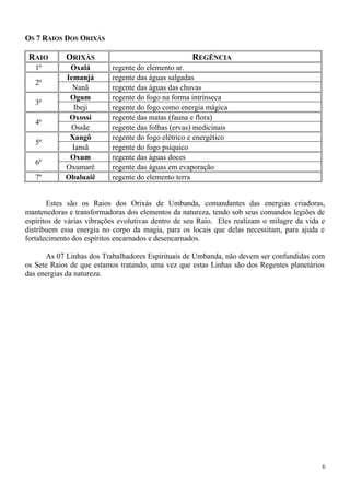 OS 7 RAIOS DOS ORIXÁS
RAIO ORIXÁS REGÊNCIA
1º Oxalá regente do elemento ar.
2º
Iemanjá regente das águas salgadas
Nanã regente das águas das chuvas
3º
Ogum regente do fogo na forma intrínseca
Ibeji regente do fogo como energia mágica
4º
Oxossi regente das matas (fauna e flora)
Ossãe regente das folhas (ervas) medicinais
5º
Xangô regente do fogo elétrico e energético
Iansã regente do fogo psíquico
6º
Oxum regente das águas doces
Oxumarê regente das águas em evaporação
7º Obaluaiê regente do elemento terra
Estes são os Raios dos Orixás de Umbanda, comandantes das energias criadoras,
mantenedoras e transformadoras dos elementos da natureza, tendo sob seus comandos legiões de
espíritos de várias vibrações evolutivas dentro de seu Raio. Eles realizam o milagre da vida e
distribuem essa energia no corpo da magia, para os locais que delas necessitam, para ajuda e
fortalecimento dos espíritos encarnados e desencarnados.
As 07 Linhas dos Trabalhadores Espirituais de Umbanda, não devem ser confundidas com
os Sete Raios de que estamos tratando, uma vez que estas Linhas são dos Regentes planetários
das energias da natureza.
6
 