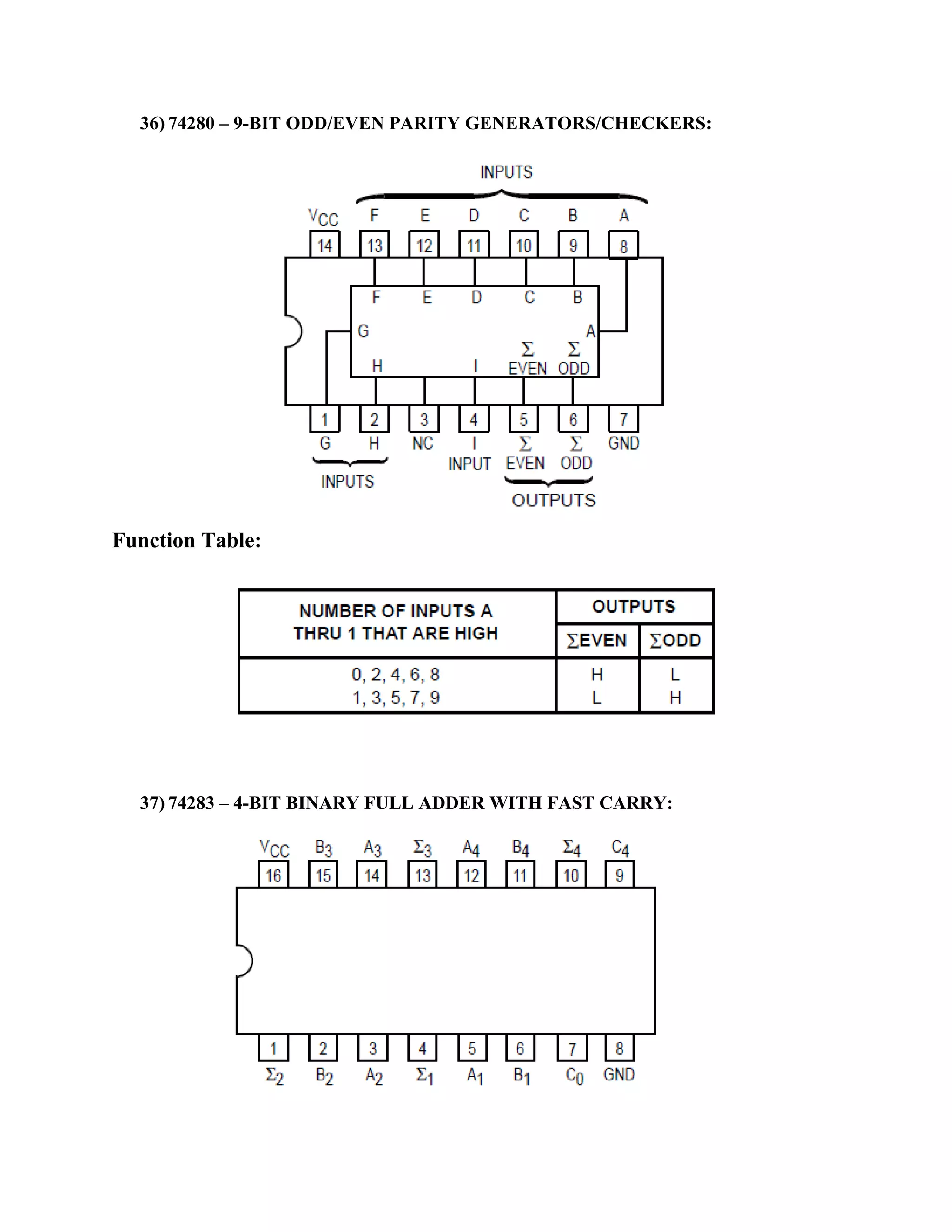 36) 74280 – 9-BIT ODD/EVEN PARITY GENERATORS/CHECKERS:
Function Table:
37) 74283 – 4-BIT BINARY FULL ADDER WITH FAST CARRY:
 