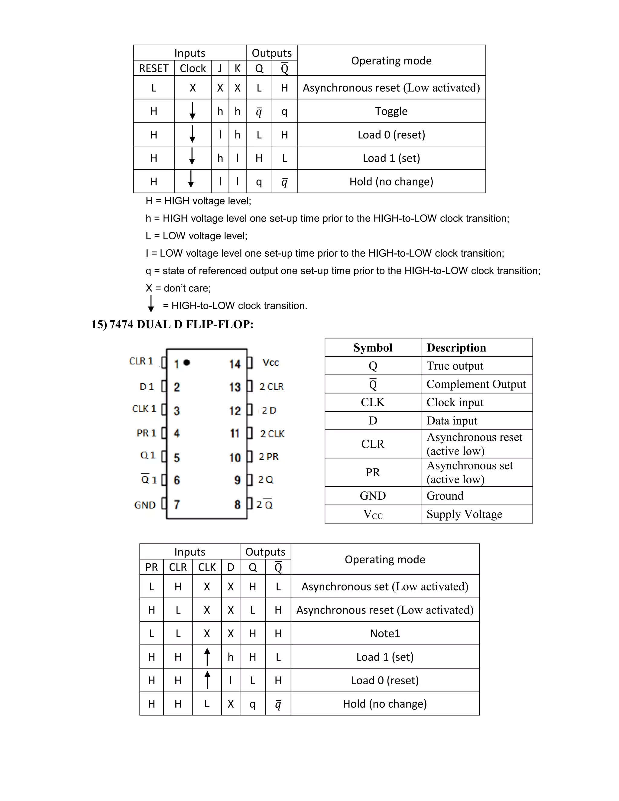 H = HIGH voltage level;
h = HIGH voltage level one set-up time prior to the HIGH-to-LOW clock transition;
L = LOW voltage level;
I = LOW voltage level one set-up time prior to the HIGH-to-LOW clock transition;
q = state of referenced output one set-up time prior to the HIGH-to-LOW clock transition;
X = don’t care;
= HIGH-to-LOW clock transition.
15) 7474 DUAL D FLIP-FLOP:
Symbol Description
Q True output
Q
̅ Complement Output
CLK Clock input
D Data input
CLR
Asynchronous reset
(active low)
PR
Asynchronous set
(active low)
GND Ground
VCC Supply Voltage
Inputs Outputs
Operating mode
RESET Clock J K Q Q
̅
L X X X L H Asynchronous reset (Low activated)
H h h 𝑞
̅ q Toggle
H l h L H Load 0 (reset)
H h l H L Load 1 (set)
H l l q 𝑞
̅ Hold (no change)
Inputs Outputs
Operating mode
PR CLR CLK D Q Q
̅
L H X X H L Asynchronous set (Low activated)
H L X X L H Asynchronous reset (Low activated)
L L X X H H Note1
H H h H L Load 1 (set)
H H l L H Load 0 (reset)
H H L X q 𝑞
̅ Hold (no change)
 