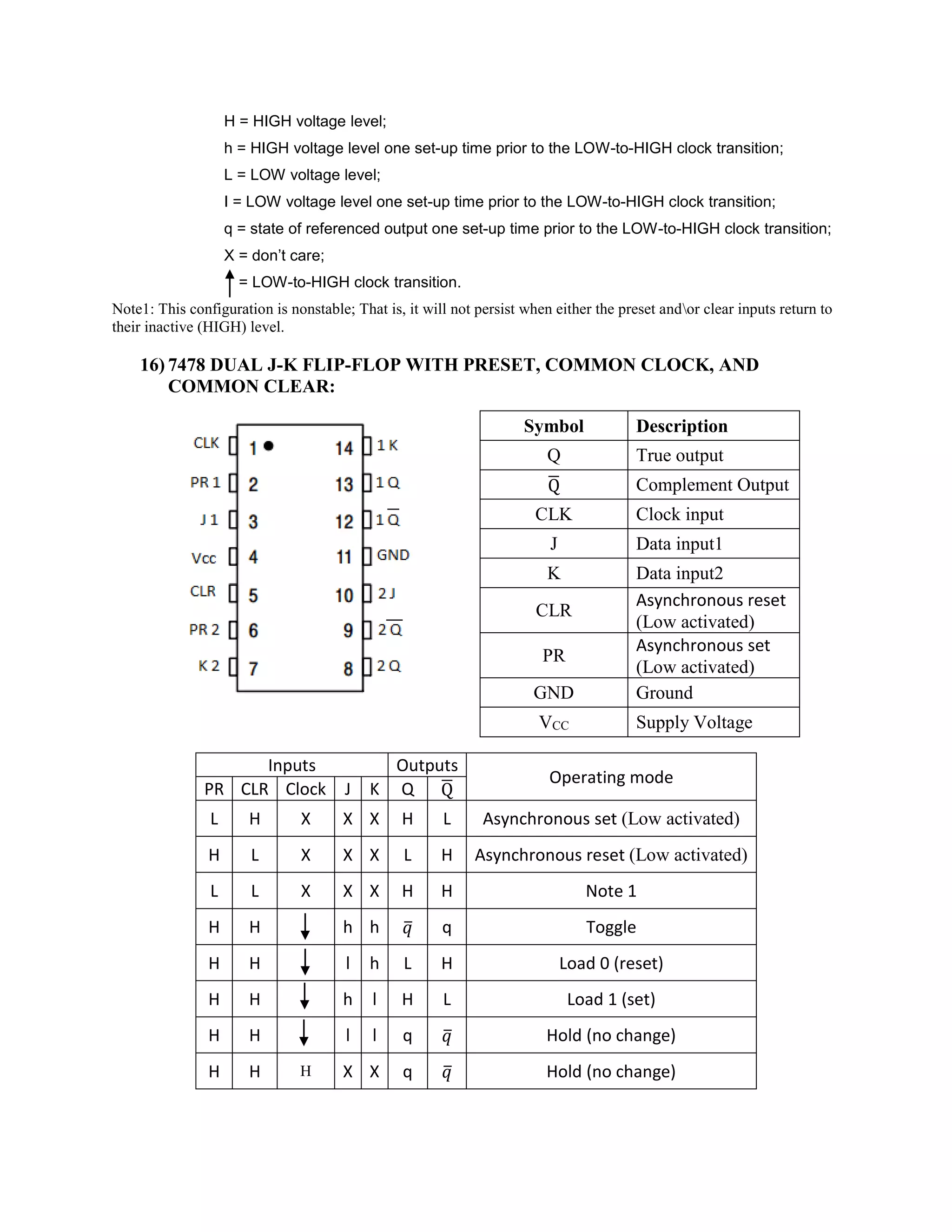 H = HIGH voltage level;
h = HIGH voltage level one set-up time prior to the LOW-to-HIGH clock transition;
L = LOW voltage level;
I = LOW voltage level one set-up time prior to the LOW-to-HIGH clock transition;
q = state of referenced output one set-up time prior to the LOW-to-HIGH clock transition;
X = don’t care;
= LOW-to-HIGH clock transition.
Note1: This configuration is nonstable; That is, it will not persist when either the preset andor clear inputs return to
their inactive (HIGH) level.
16) 7478 DUAL J-K FLIP-FLOP WITH PRESET, COMMON CLOCK, AND
COMMON CLEAR:
Symbol Description
Q True output
Q
̅ Complement Output
CLK Clock input
J Data input1
K Data input2
CLR
Asynchronous reset
(Low activated)
PR
Asynchronous set
(Low activated)
GND Ground
VCC Supply Voltage
Inputs Outputs
Operating mode
PR CLR Clock J K Q Q
̅
L H X X X H L Asynchronous set (Low activated)
H L X X X L H Asynchronous reset (Low activated)
L L X X X H H Note 1
H H h h 𝑞
̅ q Toggle
H H l h L H Load 0 (reset)
H H h l H L Load 1 (set)
H H l l q 𝑞
̅ Hold (no change)
H H H X X q 𝑞
̅ Hold (no change)
 