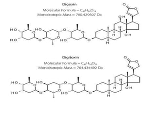Digitoxin Powerpoint Slides 0_DIGITALIS new (1).pptx