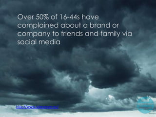 Over 50% of 16-44s have
complained about a brand or
company to friends and family via
social media




http://www.iabeurope.eu/
 