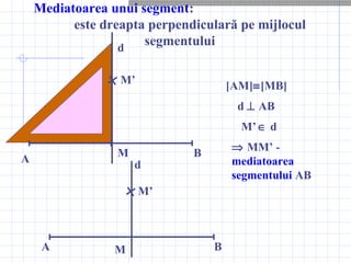 Mediatoarea unui segment:
este dreapta perpendiculară pe mijlocul
segmentului
A
BM
[AM]≡[MB]
M’
⇒ MM’ -
mediatoarea
segmentului AB
d
d ⊥ AB
M’ ∈ d
A BM
M’
d
 