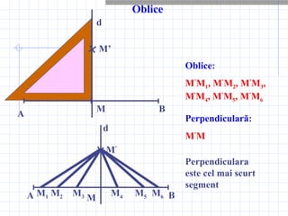 Oblice
A
BM
M’
d
A BM
M’
d
M1 M3M2 M4 M5 M6
Oblice:
M’
M1, M’
M2, M’
M3,
M'
M4, M’
M5, M’
M6
Perpendiculară:
M’
M
Perpendiculara
este cel mai scurt
segment
 