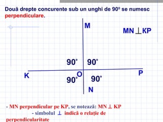 Două drepte concurente sub un unghi de 900
se numesc
perpendiculare.
M
N
K PO
90º
90º
90º
90º
⊥MN КР
- MN perpendicular pe KP, se notează: MN ⊥ KP
- simbolul ⊥ indică o relaţie de
perpendicularitate
 