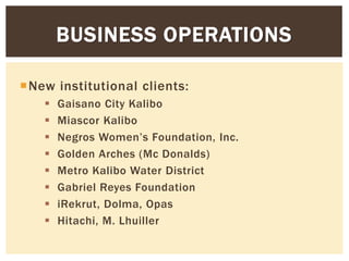New institutional clients:
 Gaisano City Kalibo
 Miascor Kalibo
 Negros Women’s Foundation, Inc.
 Golden Arches (Mc Donalds)
 Metro Kalibo Water District
 Gabriel Reyes Foundation
 iRekrut, Dolma, Opas
 Hitachi, M. Lhuiller
BUSINESS OPERATIONS
 