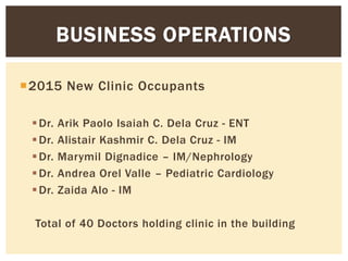 2015 New Clinic Occupants
Dr. Arik Paolo Isaiah C. Dela Cruz - ENT
Dr. Alistair Kashmir C. Dela Cruz - IM
Dr. Marymil Dignadice – IM/Nephrology
Dr. Andrea Orel Valle – Pediatric Cardiology
Dr. Zaida Alo - IM
Total of 40 Doctors holding clinic in the building
BUSINESS OPERATIONS
 