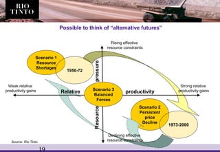 19
Possible to think of “alternative futures”
Relative productivity
Resourcepressure
Scenario 1
Resource
Shortages
Scenario 2
Persistent
price
Decline
Scenario 3
Balanced
Forces
1973-2000
1950-72
Weak relative
productivity gains
Rising effective
resource constraints
Strong relative
productivity gains
Source: Rio Tinto
Declining effective
resource constraints
 