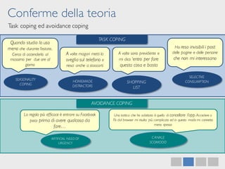 Conferme della teoria
Task coping ed avoidance coping
TASK COPING
Quando studio lo uso
meno che durante l’estate..
Cerco di accenderlo al
massimo per due ore al
giorno
A volte magari metti la
sveglia sul telefono e
riesci anche a staccarti
A volte sono previdente e
mi dico ‘entro per fare
questa cosa e basta
Ho reso invisibili i post
delle pagine e delle persone
che non mi interessano
SEASONALITY
COPING
HOMEMADE
DISTRACTORS
SHOPPING
LIST
SELECTIVE
CONSUMPTION
AVOIDANCE COPING
La regola più efficace è entrare su Facebook
poco prima di avere qualcosa da
fare…
Una tattica che ho adottato è quella di cancellare l’app. Accedere a
Fb dal browser mi risulta più complicato ed in questo modo mi connetto
meno spesso
ARTIFICIAL NEED OF
URGENCY
CANALE
SCOMODO
 