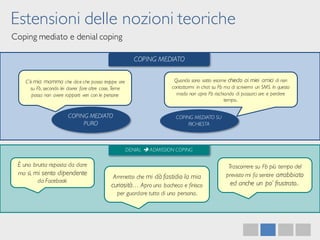 Estensioni delle nozioni teoriche
Coping mediato e denial coping
COPING MEDIATO
C’è mia mamma che dice che passo troppe ore
su Fb, secondo lei dovrei fare altre cose..Teme
possa non avere rapporti veri con le persone
COPING MEDIATO
PURO
Quando sono sotto esame chiedo ai miei amici di non
contattarmi in chat su Fb ma di scrivermi un SMS. In questo
modo non apro Fb rischiando di passarci ore e perdere
tempo..
COPING MEDIATO SU
RICHIESTA
DENIAL è ADMISSION COPING
È una brutta risposta da dare
ma sì, mi sento dipendente
da Facebook
Ammetto che mi dà fastidio la mia
curiosità… Apro una bacheca e finisco
per guardare tutto di una persona..
Trascorrere su Fb più tempo del
previsto mi fa sentire arrabbiato
ed anche un po’ frustrato..
 