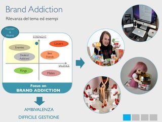 STRENGHT
VALENCE
Dealers/
Addicted
Enemies
Lovers
Best
Friends
Mates
Flings
Fournier
&
Alvarez
Focus on
BRAND ADDICTION
Brand Addiction
Rilevanza del tema ed esempi
AMBIVALENZA
DIFFICILE GESTIONE
 