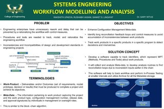 RAKSHITH UPADYA, RUSHABH VASANI, SANKET S. LINGAYAT
SYSTEMS ENGNEERING
WORKFLOW MODELLING AND ANALYSIS
Dr. GARY WITUS
PROBLEM
• Engineering enterprises have unnecessary rework and delay that can be
prevented by a rationalizing the workflow with control measures.
• Procedures and tools are needed to track, model, and rationalize the
engineering workflow
• Inconsistencies and Incompatibilities of design and development standards in
engineering projects
TERMINOLOGIES
• Work-Product: - Deliverables and/or Outcomes (set of requirements, model
prototype, decision or results) that must be produced to complete a project and
achieve its objectives.
• Meta-Data: - The information pertaining to work product capturing the project
and the work product type, configuration management number, release date,
and approval signatures by individuals in management or oversight roles.
• This is similar to the block -chain algorithm.
OBJECTIVES
• Enhance Configuration Management Meta-data.
• Identify long reconciliation feedback loops and control measures to avoid
accumulation of inconsistencies between work products
• Track work products in a specific products in a specific program to detect
deviations and mismatches
SOLUTION CONCEPT
• Develop a software capable to track identifiers, which represent MPT
(Methods, Procedures and Tools) about work products.
• It will collect and analyze Meta-data, to develop analysis routines to find
reconciliation loops due to inconsistent inputs earlier in the chain
• This software will help to track workflow and perform In-Process Testing
at smaller intervals and utilize Archive for all the Metadata storage.
Concept
C2, N1
Fabrication
C2, N1
Product Concept
N1,C1
Archive
Customer Needs
N1,C1
CAD+ CAM+ CAE
C1
CAD+ CAM+ CAE
C2
 