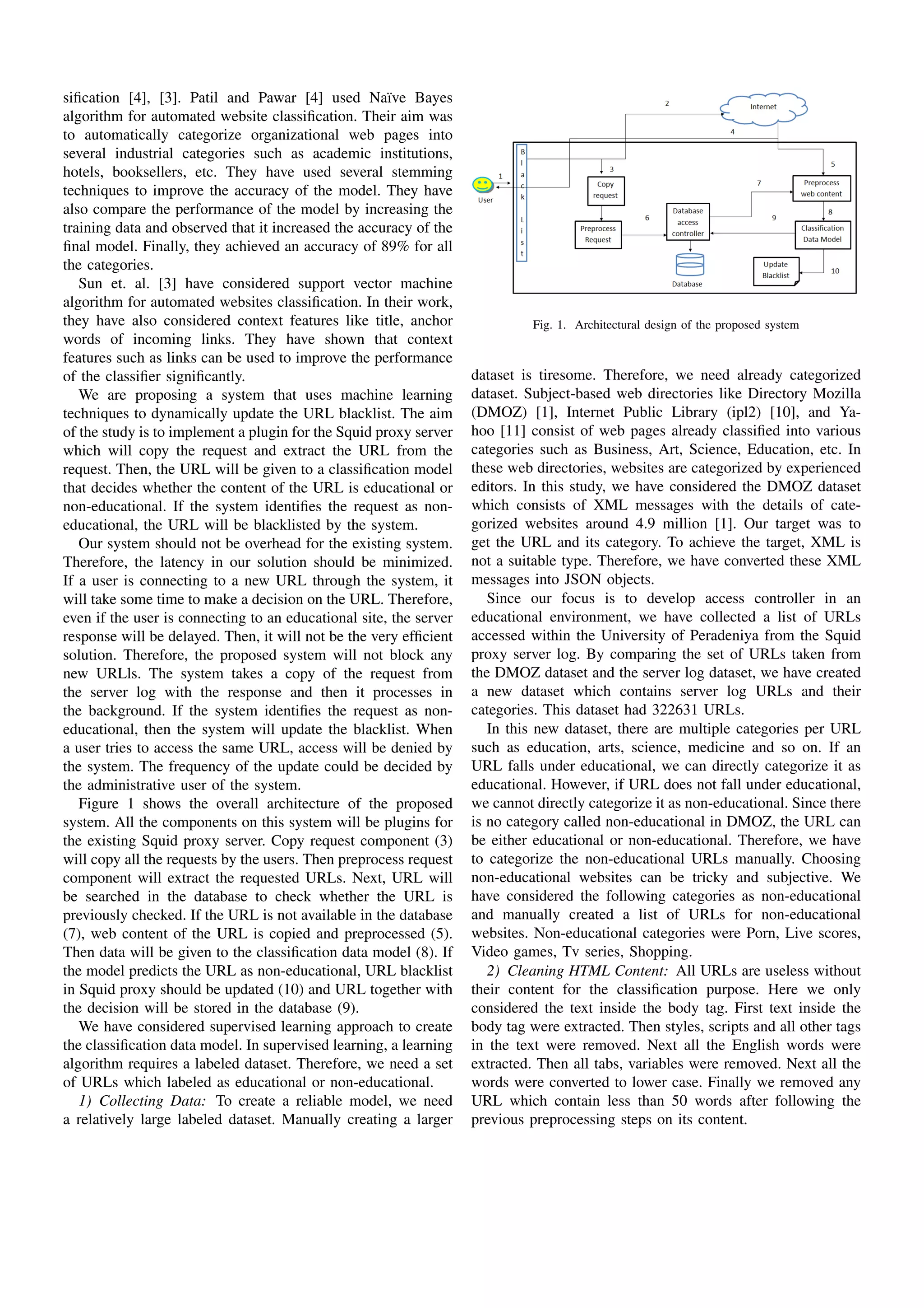 siﬁcation [4], [3]. Patil and Pawar [4] used Na¨ıve Bayes
algorithm for automated website classiﬁcation. Their aim was
to automatically categorize organizational web pages into
several industrial categories such as academic institutions,
hotels, booksellers, etc. They have used several stemming
techniques to improve the accuracy of the model. They have
also compare the performance of the model by increasing the
training data and observed that it increased the accuracy of the
ﬁnal model. Finally, they achieved an accuracy of 89% for all
the categories.
Sun et. al. [3] have considered support vector machine
algorithm for automated websites classiﬁcation. In their work,
they have also considered context features like title, anchor
words of incoming links. They have shown that context
features such as links can be used to improve the performance
of the classiﬁer signiﬁcantly.
We are proposing a system that uses machine learning
techniques to dynamically update the URL blacklist. The aim
of the study is to implement a plugin for the Squid proxy server
which will copy the request and extract the URL from the
request. Then, the URL will be given to a classiﬁcation model
that decides whether the content of the URL is educational or
non-educational. If the system identiﬁes the request as non-
educational, the URL will be blacklisted by the system.
Our system should not be overhead for the existing system.
Therefore, the latency in our solution should be minimized.
If a user is connecting to a new URL through the system, it
will take some time to make a decision on the URL. Therefore,
even if the user is connecting to an educational site, the server
response will be delayed. Then, it will not be the very efﬁcient
solution. Therefore, the proposed system will not block any
new URLls. The system takes a copy of the request from
the server log with the response and then it processes in
the background. If the system identiﬁes the request as non-
educational, then the system will update the blacklist. When
a user tries to access the same URL, access will be denied by
the system. The frequency of the update could be decided by
the administrative user of the system.
Figure 1 shows the overall architecture of the proposed
system. All the components on this system will be plugins for
the existing Squid proxy server. Copy request component (3)
will copy all the requests by the users. Then preprocess request
component will extract the requested URLs. Next, URL will
be searched in the database to check whether the URL is
previously checked. If the URL is not available in the database
(7), web content of the URL is copied and preprocessed (5).
Then data will be given to the classiﬁcation data model (8). If
the model predicts the URL as non-educational, URL blacklist
in Squid proxy should be updated (10) and URL together with
the decision will be stored in the database (9).
We have considered supervised learning approach to create
the classiﬁcation data model. In supervised learning, a learning
algorithm requires a labeled dataset. Therefore, we need a set
of URLs which labeled as educational or non-educational.
1) Collecting Data: To create a reliable model, we need
a relatively large labeled dataset. Manually creating a larger
Fig. 1. Architectural design of the proposed system
dataset is tiresome. Therefore, we need already categorized
dataset. Subject-based web directories like Directory Mozilla
(DMOZ) [1], Internet Public Library (ipl2) [10], and Ya-
hoo [11] consist of web pages already classiﬁed into various
categories such as Business, Art, Science, Education, etc. In
these web directories, websites are categorized by experienced
editors. In this study, we have considered the DMOZ dataset
which consists of XML messages with the details of cate-
gorized websites around 4.9 million [1]. Our target was to
get the URL and its category. To achieve the target, XML is
not a suitable type. Therefore, we have converted these XML
messages into JSON objects.
Since our focus is to develop access controller in an
educational environment, we have collected a list of URLs
accessed within the University of Peradeniya from the Squid
proxy server log. By comparing the set of URLs taken from
the DMOZ dataset and the server log dataset, we have created
a new dataset which contains server log URLs and their
categories. This dataset had 322631 URLs.
In this new dataset, there are multiple categories per URL
such as education, arts, science, medicine and so on. If an
URL falls under educational, we can directly categorize it as
educational. However, if URL does not fall under educational,
we cannot directly categorize it as non-educational. Since there
is no category called non-educational in DMOZ, the URL can
be either educational or non-educational. Therefore, we have
to categorize the non-educational URLs manually. Choosing
non-educational websites can be tricky and subjective. We
have considered the following categories as non-educational
and manually created a list of URLs for non-educational
websites. Non-educational categories were Porn, Live scores,
Video games, Tv series, Shopping.
2) Cleaning HTML Content: All URLs are useless without
their content for the classiﬁcation purpose. Here we only
considered the text inside the body tag. First text inside the
body tag were extracted. Then styles, scripts and all other tags
in the text were removed. Next all the English words were
extracted. Then all tabs, variables were removed. Next all the
words were converted to lower case. Finally we removed any
URL which contain less than 50 words after following the
previous preprocessing steps on its content.
 