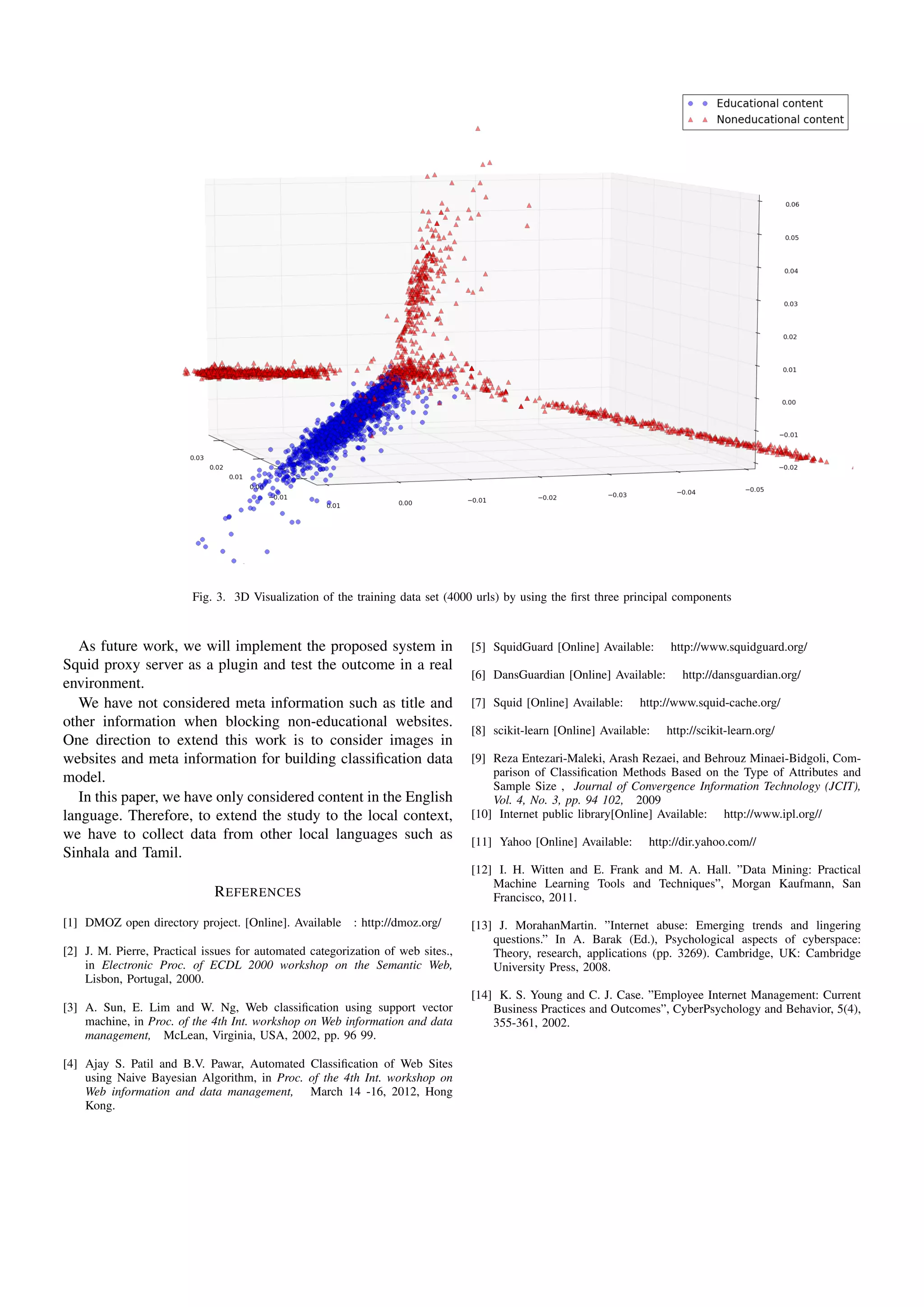 Fig. 3. 3D Visualization of the training data set (4000 urls) by using the ﬁrst three principal components
As future work, we will implement the proposed system in
Squid proxy server as a plugin and test the outcome in a real
environment.
We have not considered meta information such as title and
other information when blocking non-educational websites.
One direction to extend this work is to consider images in
websites and meta information for building classiﬁcation data
model.
In this paper, we have only considered content in the English
language. Therefore, to extend the study to the local context,
we have to collect data from other local languages such as
Sinhala and Tamil.
REFERENCES
[1] DMOZ open directory project. [Online]. Available : http://dmoz.org/
[2] J. M. Pierre, Practical issues for automated categorization of web sites.,
in Electronic Proc. of ECDL 2000 workshop on the Semantic Web,
Lisbon, Portugal, 2000.
[3] A. Sun, E. Lim and W. Ng, Web classiﬁcation using support vector
machine, in Proc. of the 4th Int. workshop on Web information and data
management, McLean, Virginia, USA, 2002, pp. 96 99.
[4] Ajay S. Patil and B.V. Pawar, Automated Classiﬁcation of Web Sites
using Naive Bayesian Algorithm, in Proc. of the 4th Int. workshop on
Web information and data management, March 14 -16, 2012, Hong
Kong.
[5] SquidGuard [Online] Available: http://www.squidguard.org/
[6] DansGuardian [Online] Available: http://dansguardian.org/
[7] Squid [Online] Available: http://www.squid-cache.org/
[8] scikit-learn [Online] Available: http://scikit-learn.org/
[9] Reza Entezari-Maleki, Arash Rezaei, and Behrouz Minaei-Bidgoli, Com-
parison of Classiﬁcation Methods Based on the Type of Attributes and
Sample Size , Journal of Convergence Information Technology (JCIT),
Vol. 4, No. 3, pp. 94 102, 2009
[10] Internet public library[Online] Available: http://www.ipl.org//
[11] Yahoo [Online] Available: http://dir.yahoo.com//
[12] I. H. Witten and E. Frank and M. A. Hall. ”Data Mining: Practical
Machine Learning Tools and Techniques”, Morgan Kaufmann, San
Francisco, 2011.
[13] J. MorahanMartin. ”Internet abuse: Emerging trends and lingering
questions.” In A. Barak (Ed.), Psychological aspects of cyberspace:
Theory, research, applications (pp. 3269). Cambridge, UK: Cambridge
University Press, 2008.
[14] K. S. Young and C. J. Case. ”Employee Internet Management: Current
Business Practices and Outcomes”, CyberPsychology and Behavior, 5(4),
355-361, 2002.
 