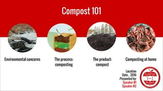 Compost 101
Location
Date , 2016
Presented by:
Speaker #1
Speaker #2
Environmental concerns The process:
composting
The product:
compost
Composting at home
 