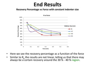 Army Recovery Math Chart defense7 | PPTX