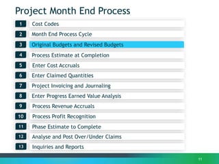 Project Month End Process
Month End Process Cycle2
1
3
11
Process Estimate at Completion4
Enter Claimed Quantities6
Process Revenue Accruals
7
Enter Progress Earned Value Analysis
Process Profit Recognition
8
Project Invoicing and Journaling
9
Cost Codes
10
Original Budgets and Revised Budgets
Phase Estimate to Complete11
Analyse and Post Over/Under Claims12
Enter Cost Accruals5
Inquiries and Reports13
 