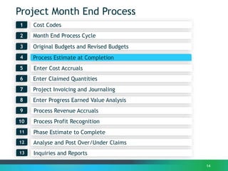 Project Month End Process
Month End Process Cycle2
1
3
14
Process Estimate at Completion4
Enter Claimed Quantities6
Process Revenue Accruals
7
Enter Progress Earned Value Analysis
Process Profit Recognition
8
Project Invoicing and Journaling
9
Cost Codes
10
Original Budgets and Revised Budgets
Phase Estimate to Complete11
Analyse and Post Over/Under Claims12
Enter Cost Accruals5
Inquiries and Reports13
 
